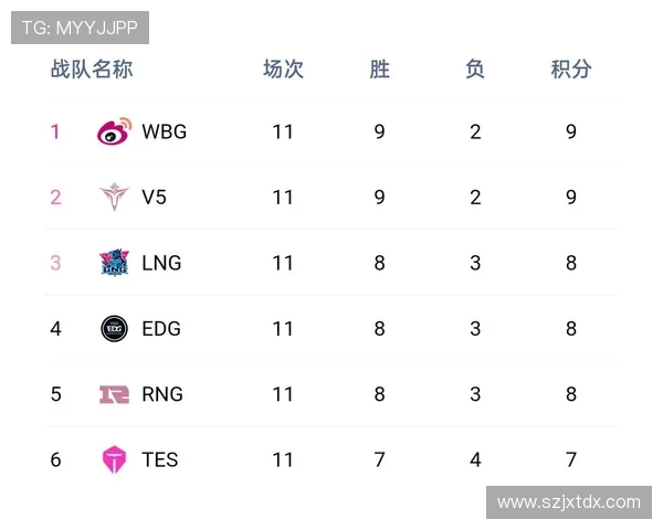 独家深度解析V5战队当前状态与历史表现的全面对比分析