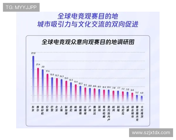 电竞产业崛起与发展:技术创新、市场趋势与未来前景分析